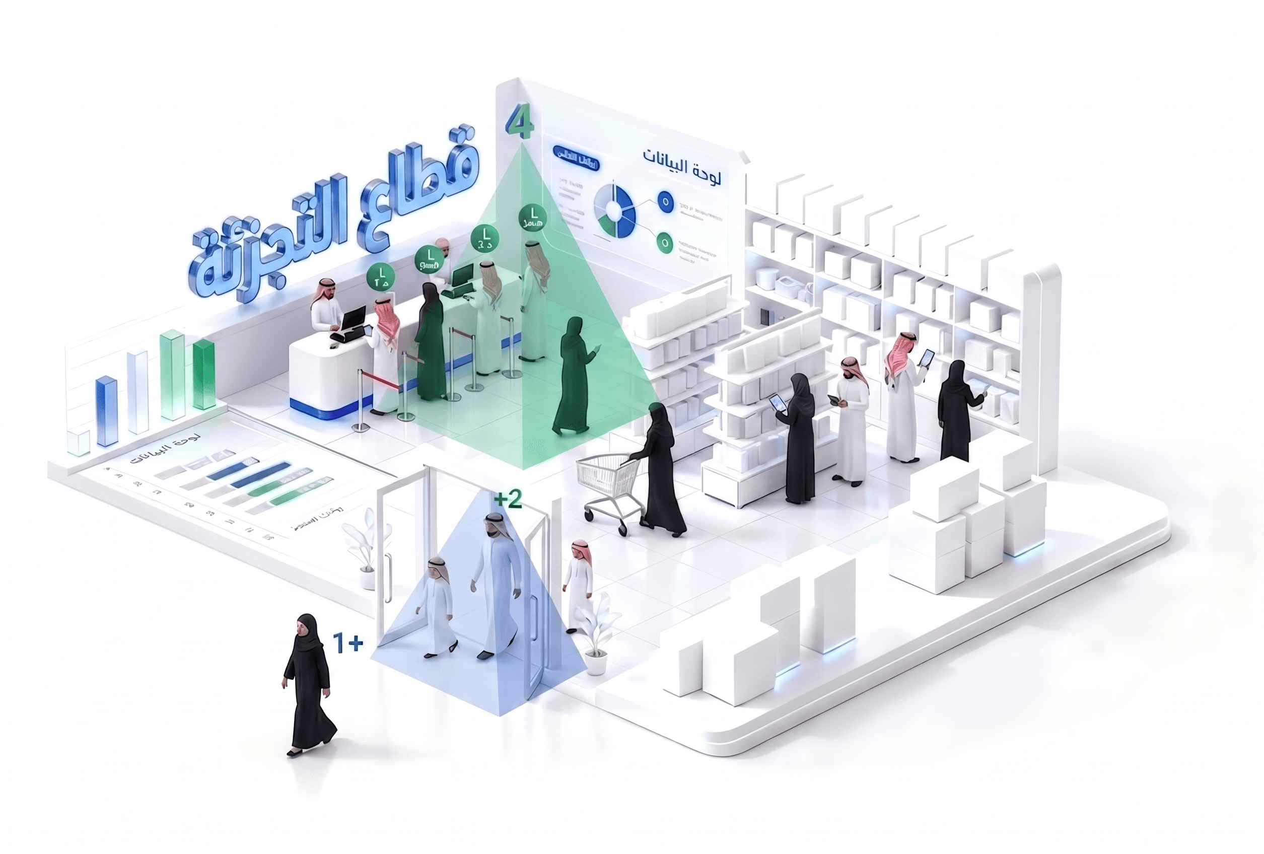 الفروع التجارية الذكية